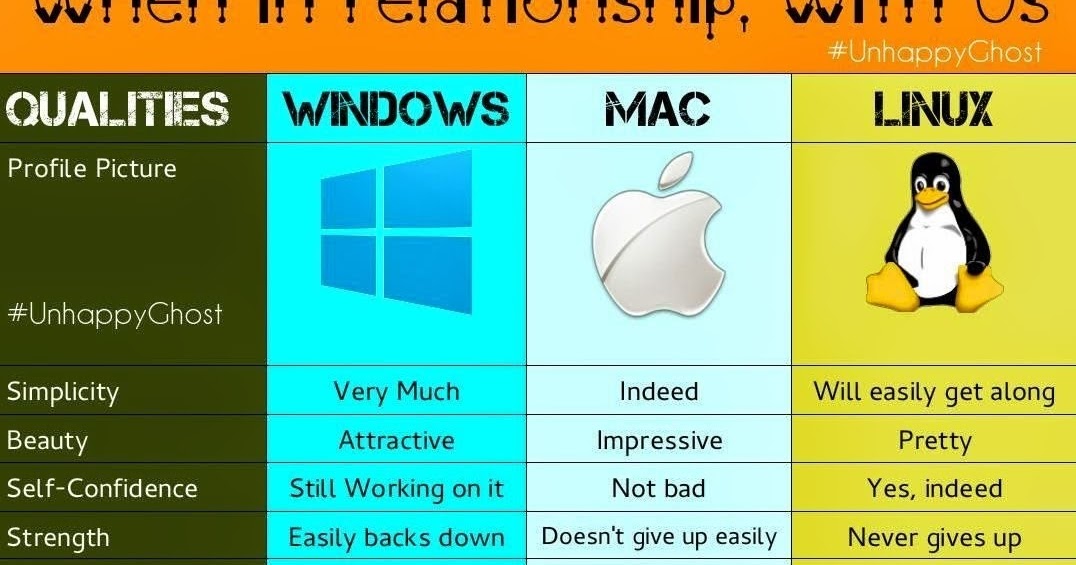 Intel vs Apple Silicon: Which Processors Enable Windows on Mac Computers