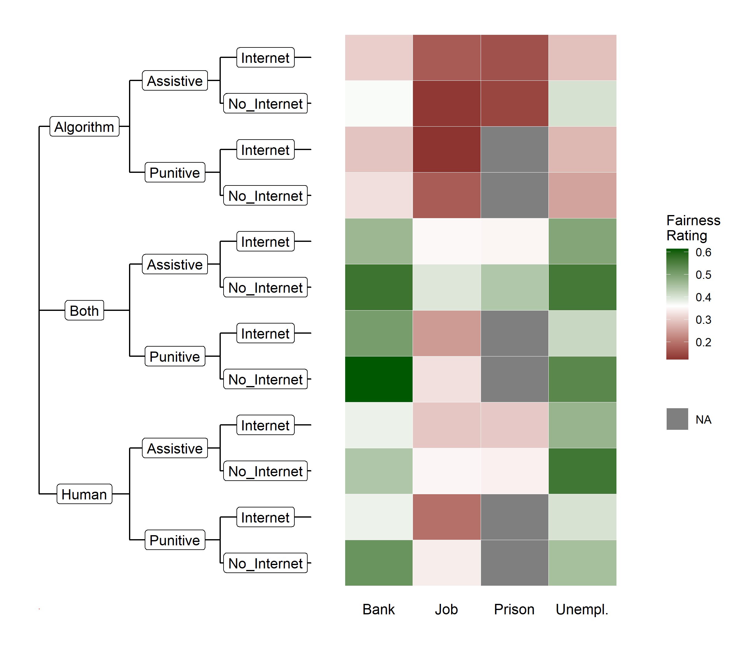 Computer-Assisted Data Analysis: Benefits, Applications, and Challenges