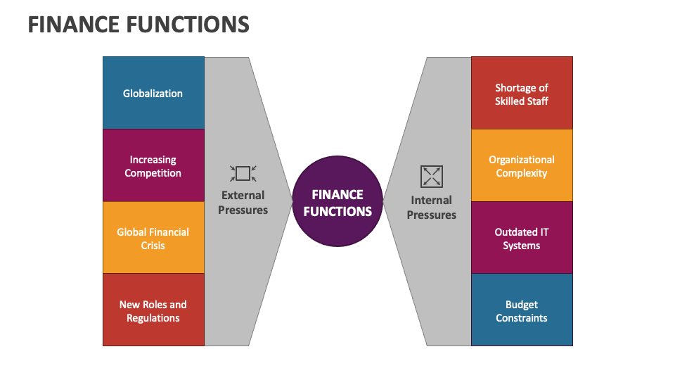 The Finance Function: Core Responsibilities and Strategic Value