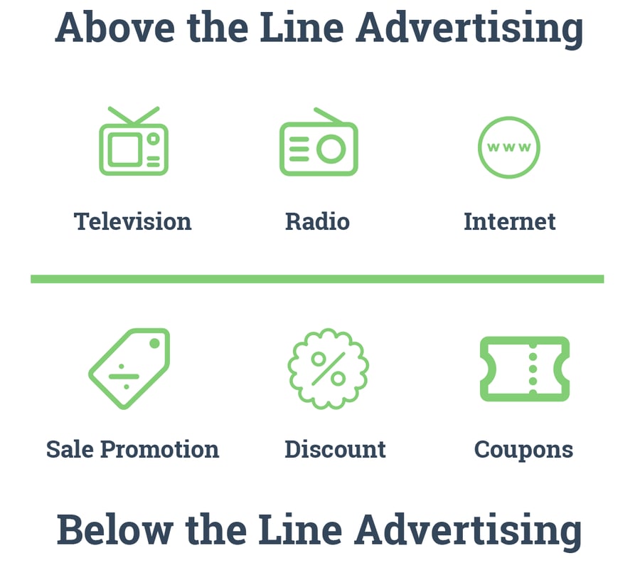 Marketing Mix Models: Revealing Advertising's True Impact