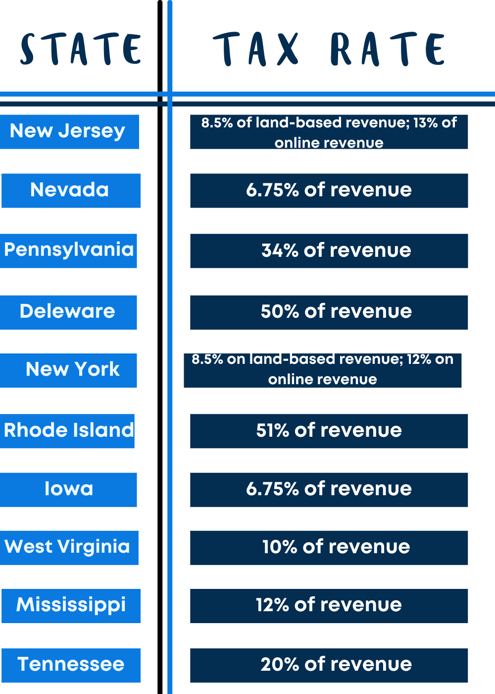 Sports Betting Taxes: Understanding Your Tax Obligations