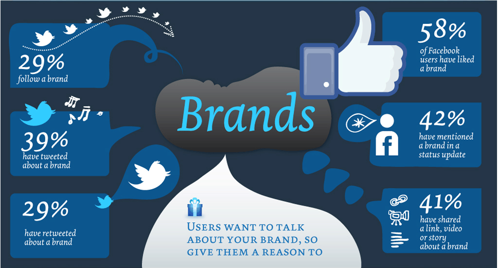 Social Entertainment: Why Brands Are Embracing This Digital Marketing Revolution