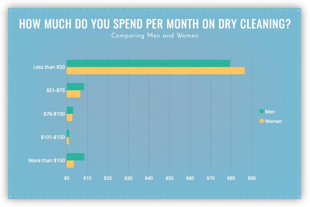 Entertainment Budget: Understanding Average Monthly Spending Habits