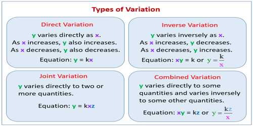 Understanding Variation in Science: Types, Causes, and Real-World Impact